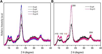 A ternary eutectic solvent for cellulose nanocrystal production: exploring the recyclability and pre-pilot scale-up
